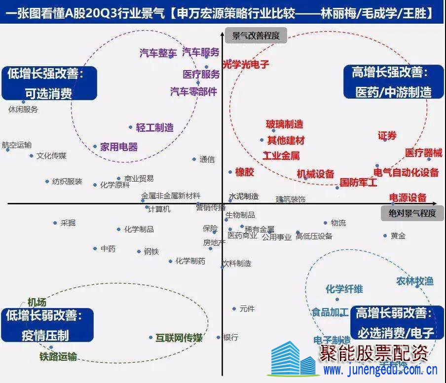 一张图看懂当下抱团行情的结构